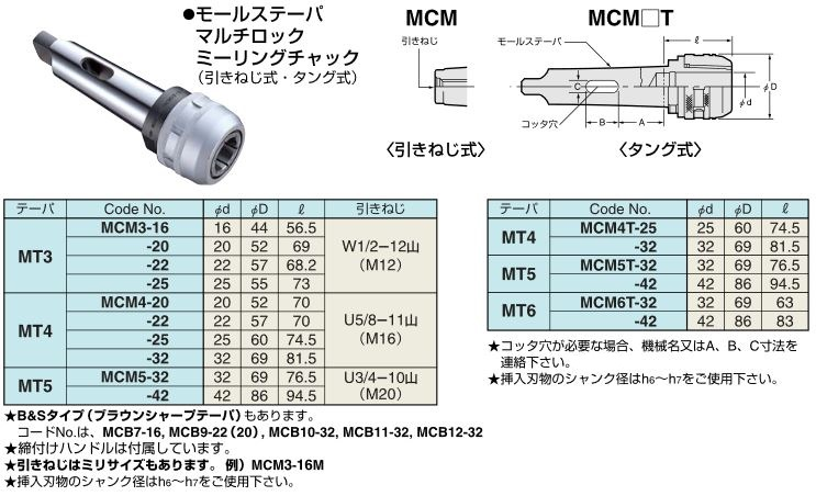 日研工作所 汎用ツーリングシステム MCM モールステーパマルチロック